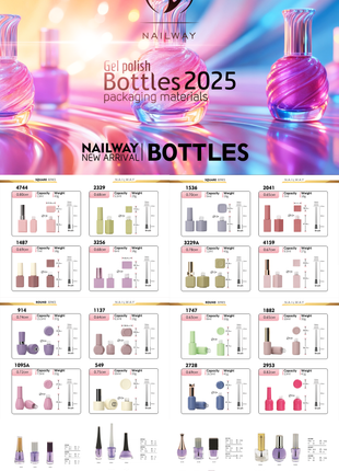 Nailway Gel Polish Bottle 2025